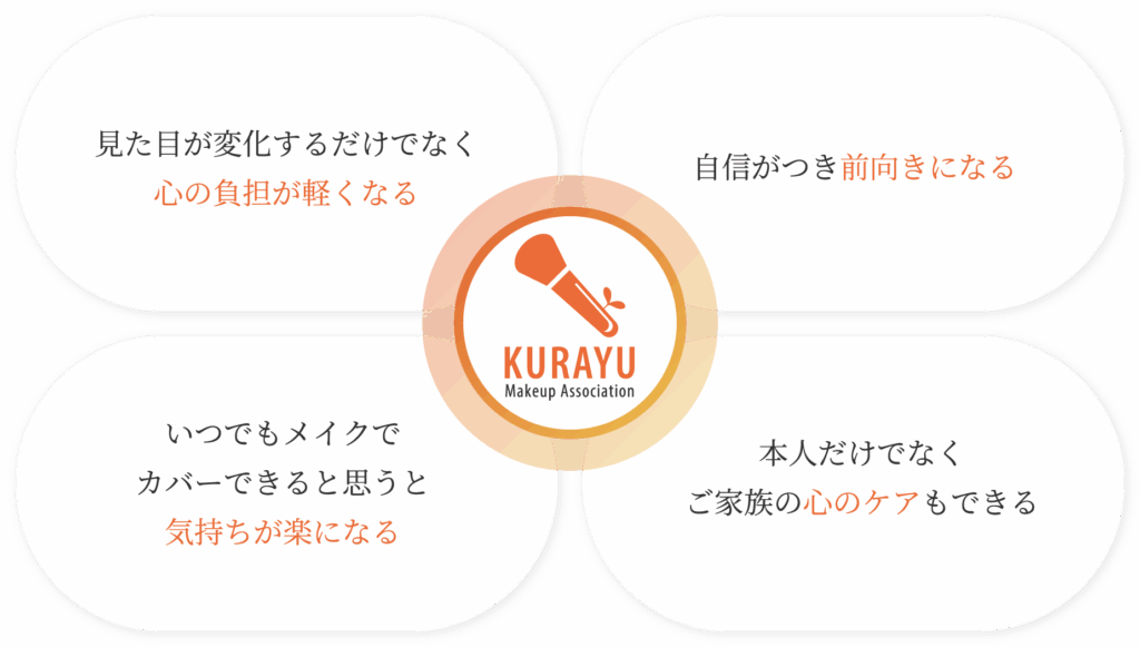 メイクレッスン効果